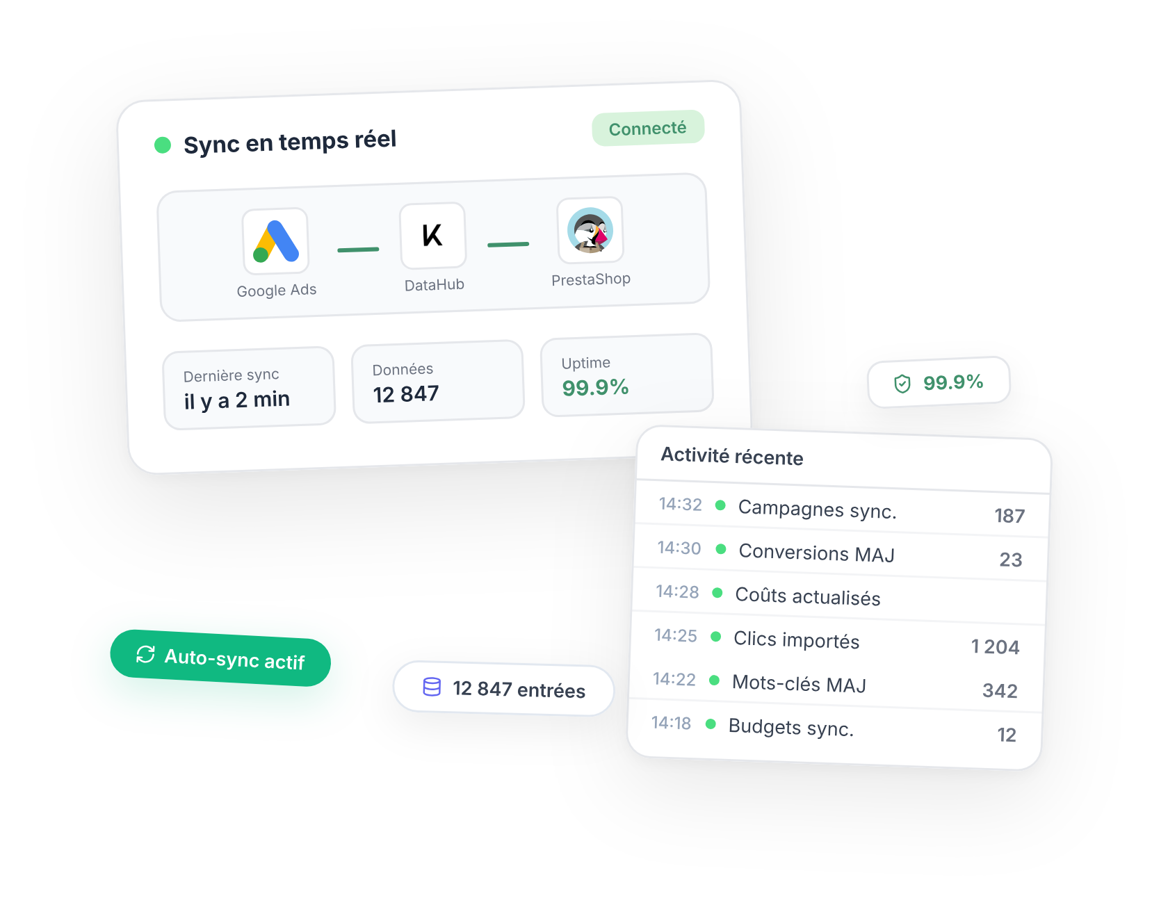 Synchronisation temps réel Google Ads