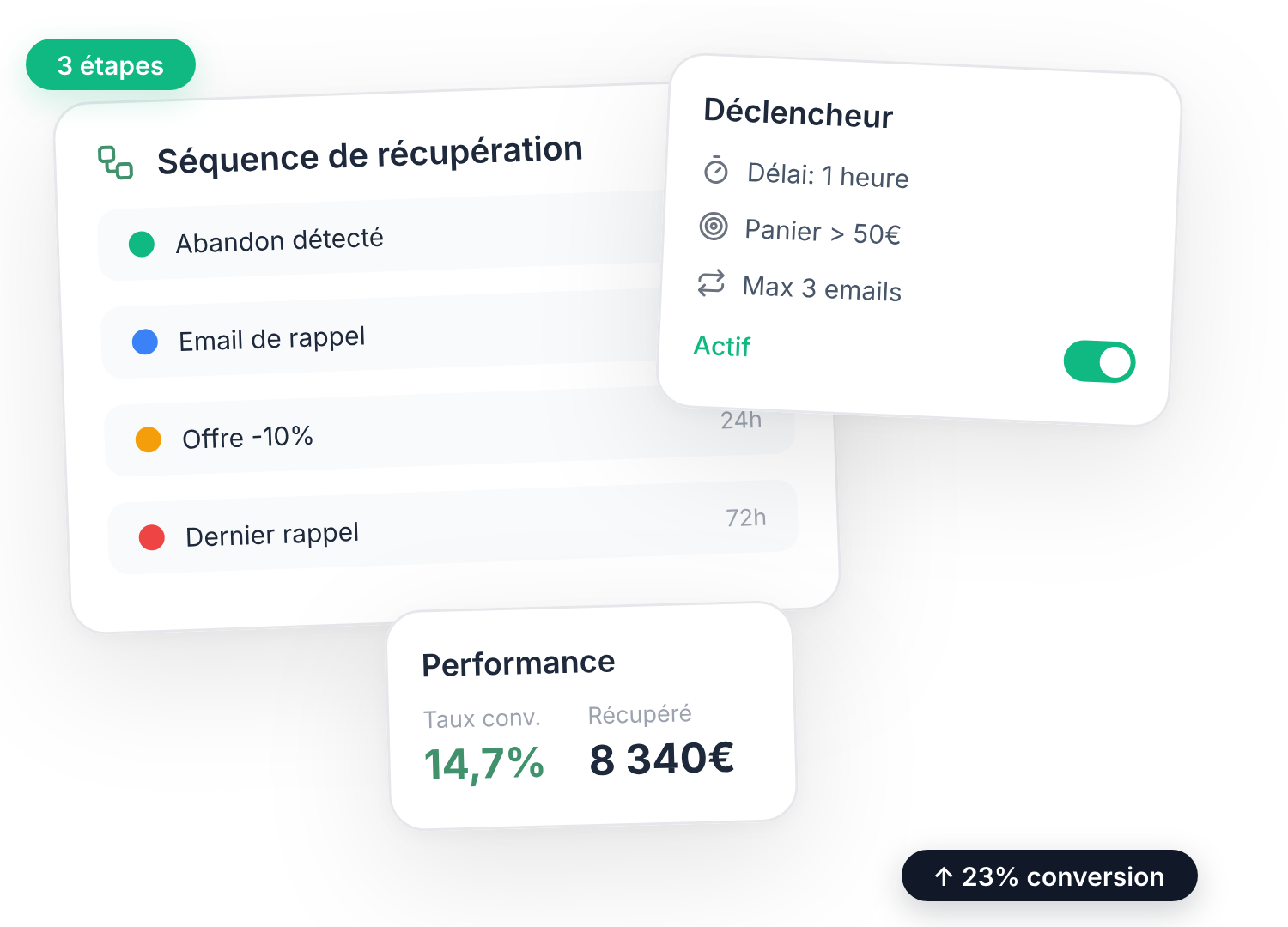 Éditeur de séquences d'emails