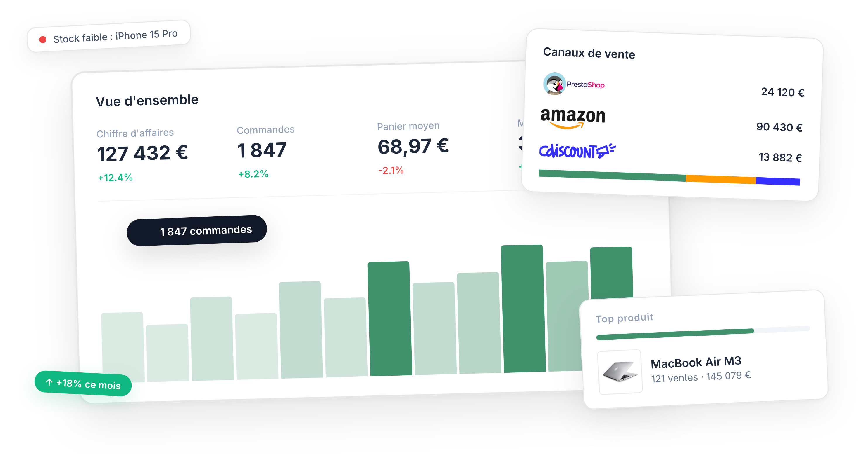 Tableau de bord DataHub - ventes et KPIs