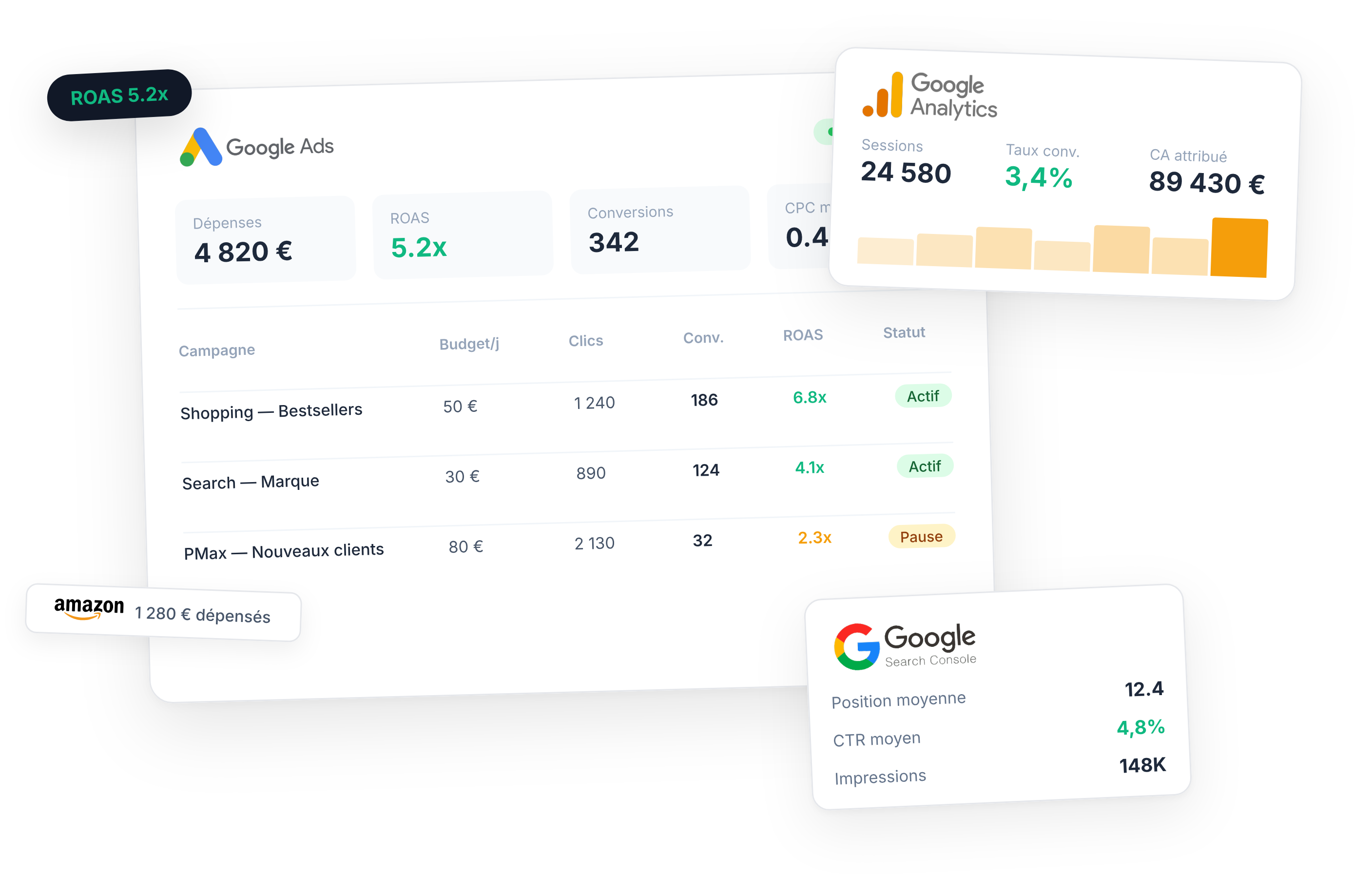 Gestion des campagnes Google Ads, Amazon Ads et Meta Ads