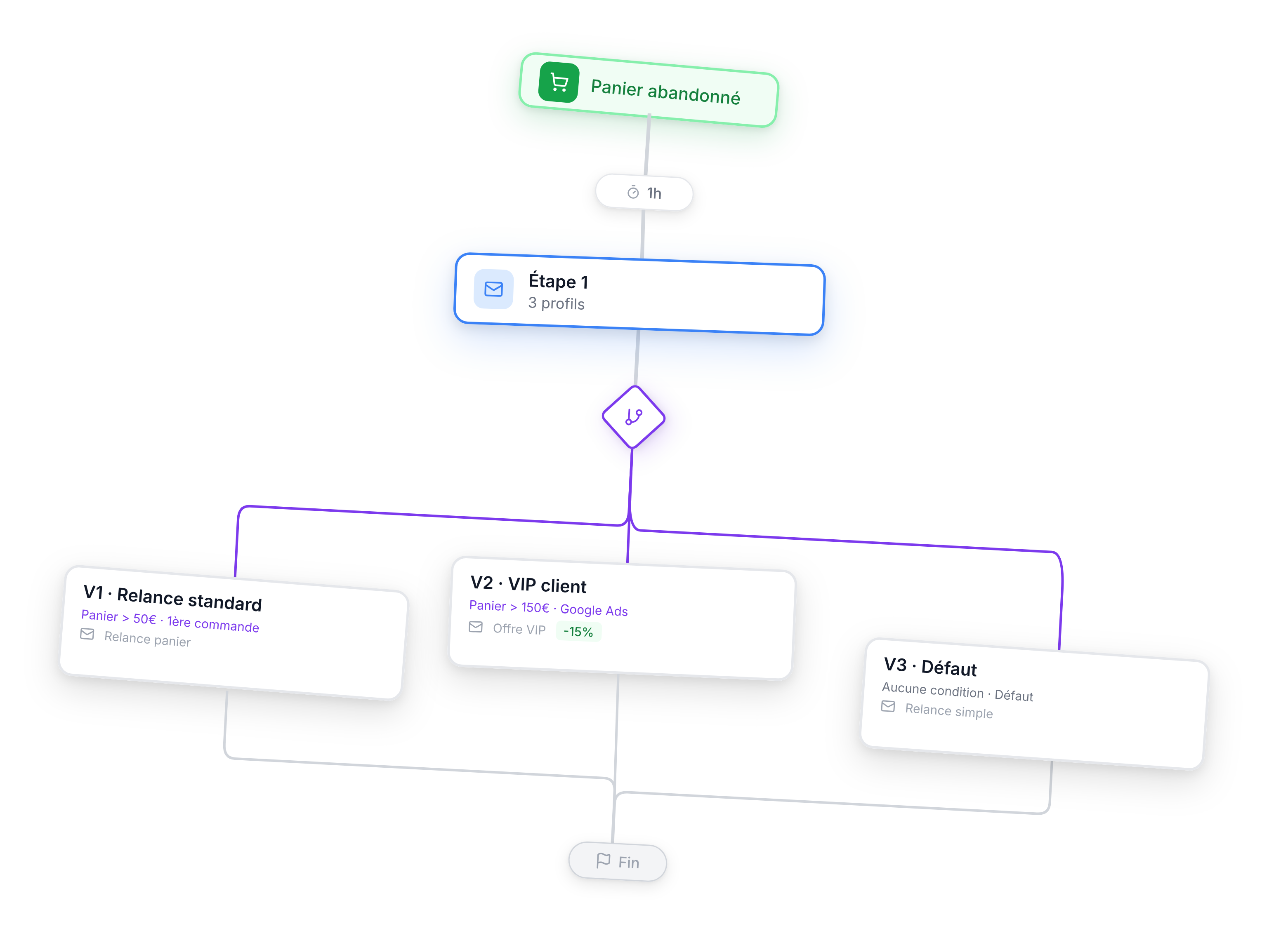 Séquences de relance et campagnes newsletter
